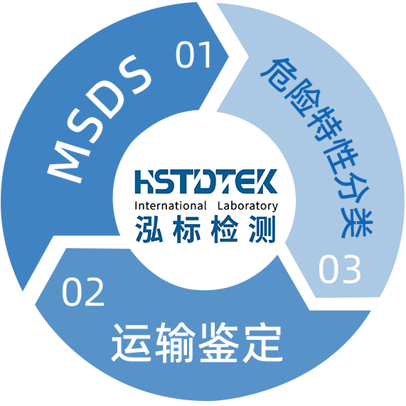 核心服务