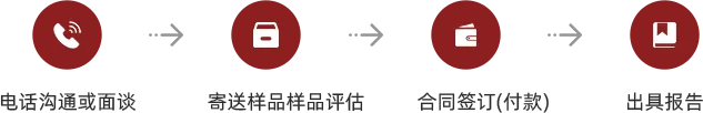 服务流程图